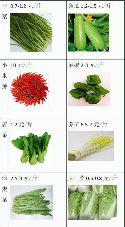 泰华果蔬粮批发价目表——蔬菜批发